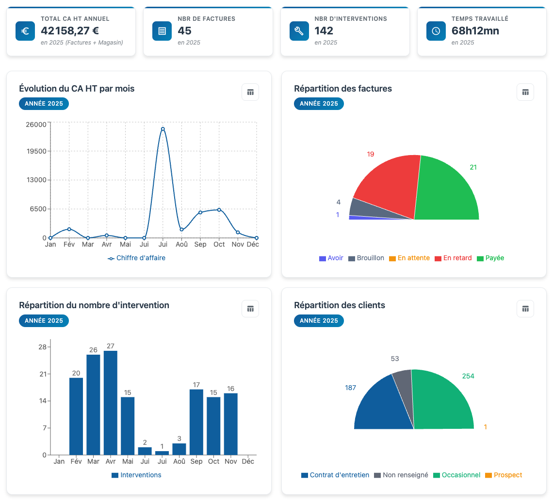LEBIN Solutions - Interface spécialisée pour les piscinistes